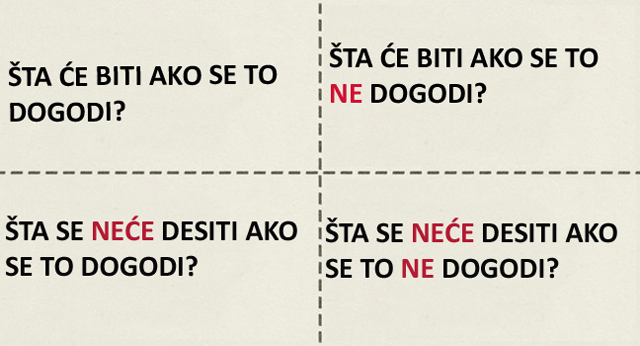DEKARTOV KVADRAT: Nevjerovatno lak način da donesete tešku odluku